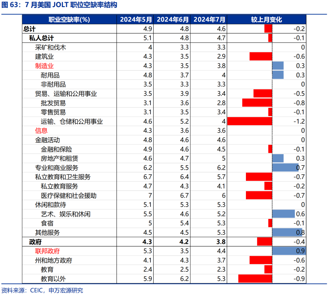 海外高频跟踪| 如何理解美国8月就业数据？