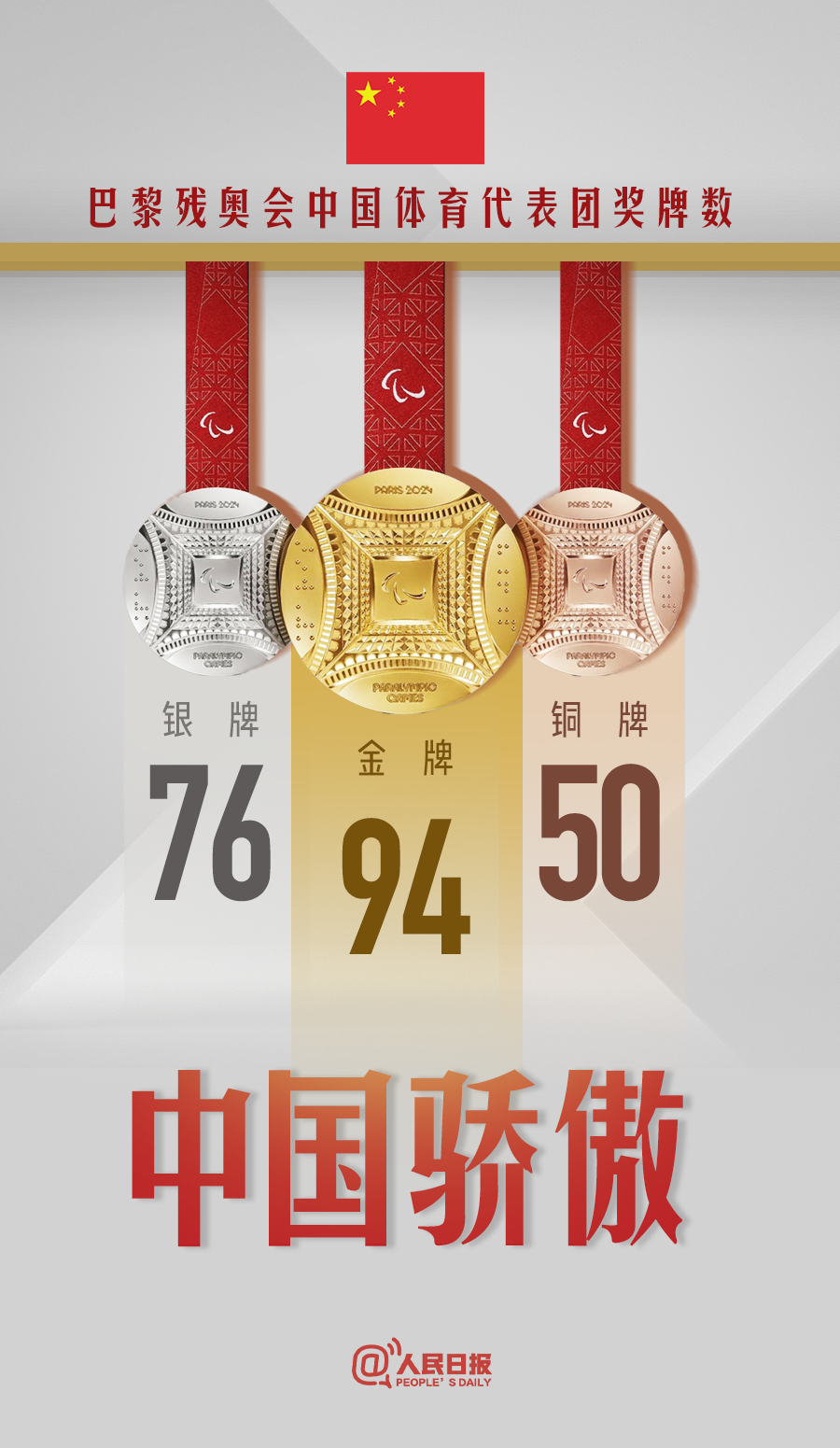 中国残奥军团94金76银50铜收官|残奥会_新浪财经_新浪网
