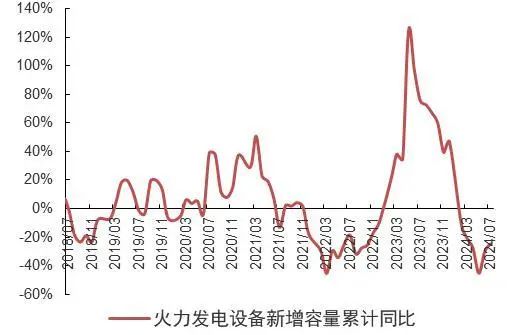 资料来源：wind，山西证券研究所