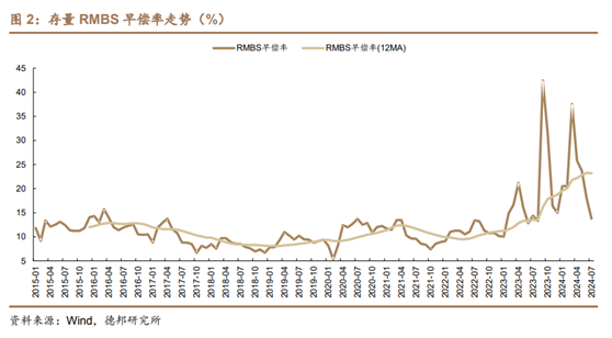 30年房贷与30年国债_https://www.izongheng.net_快讯_第2张