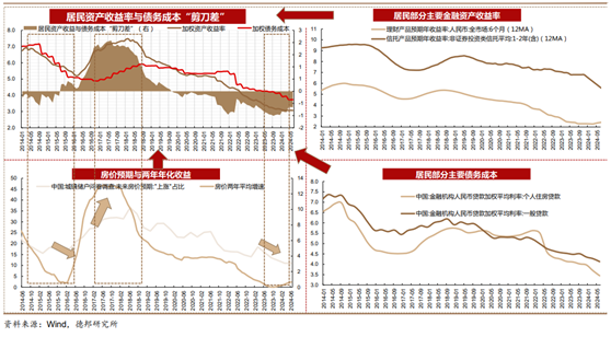 30年房贷与30年国债_https://www.izongheng.net_快讯_第4张