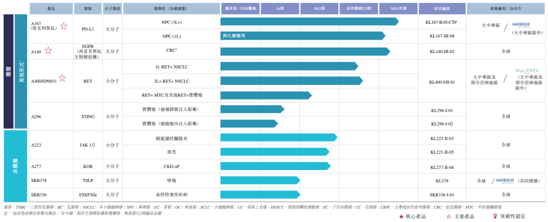 图片来源：科伦博泰