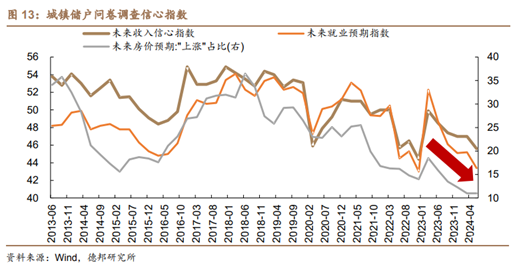 30年房贷与30年国债_https://www.izongheng.net_快讯_第5张