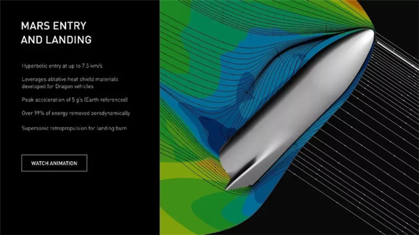 △ 火星进入&登陆