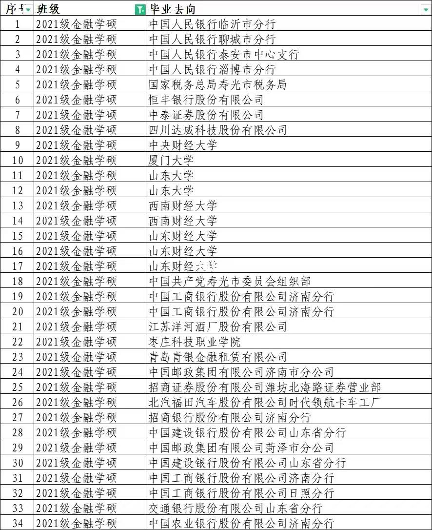 山东财经大学和山东大学哪个好(山东大学和山东财经大学就业差别大吗)