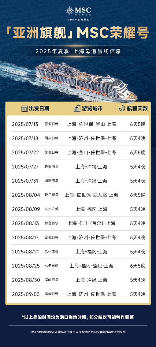 图2：“亚洲旗舰”MSC荣耀号2025年夏季上海母港航次表