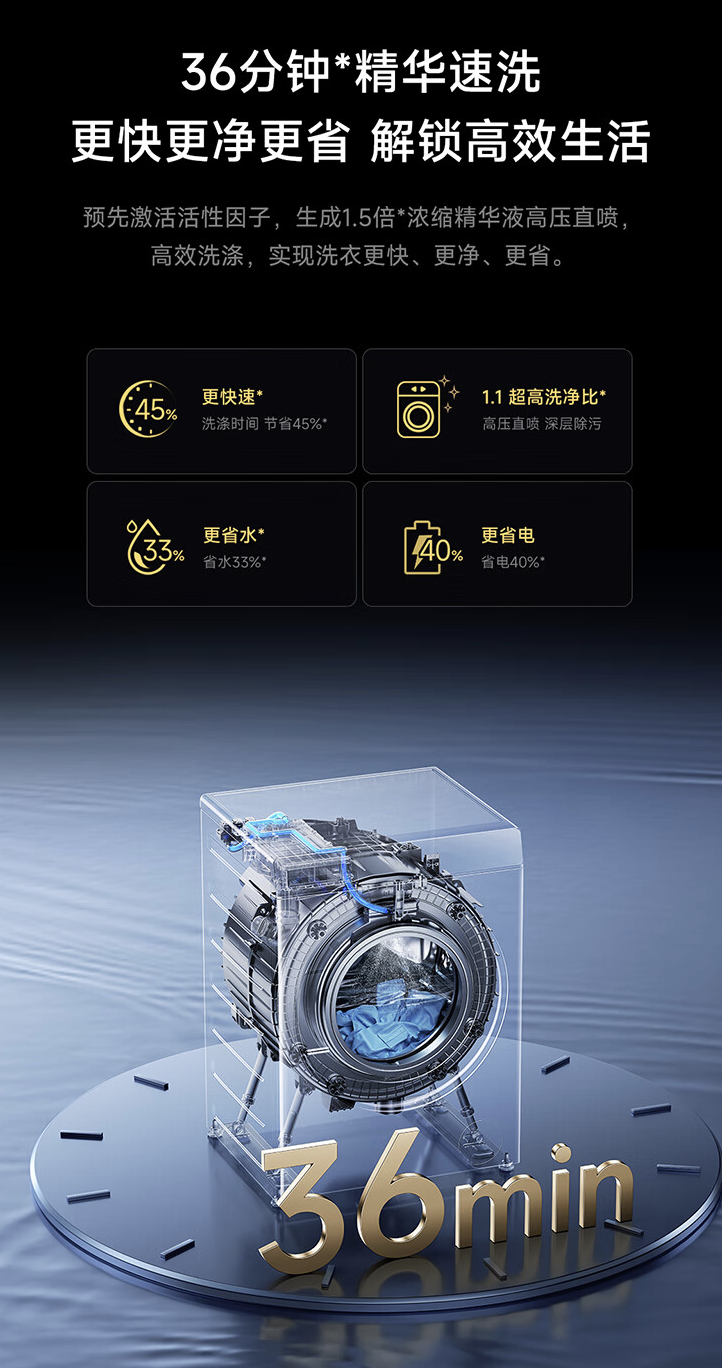 小米米家10 公斤精护洗Pro 滚筒洗衣机预售：36 分钟速洗、蓝氧护衣，2999 元