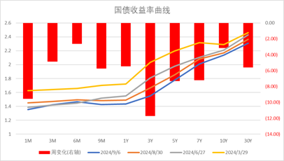 数据来源：Wind，中加基金；截至2024年9月8日。