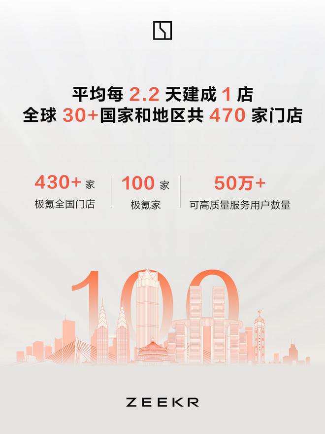 极氪:第 100 家“极氪家”开业,全国门店超 430 家|极氪_新浪财经_新浪网