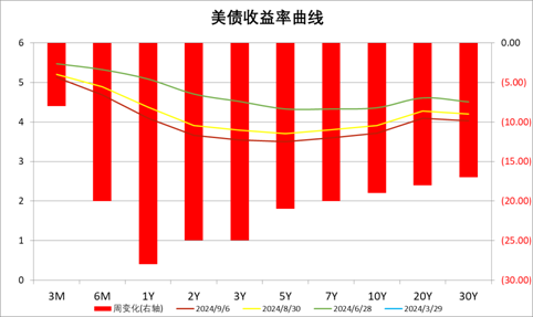 数据来源：Wind，中加基金；截至2024年9月8日。