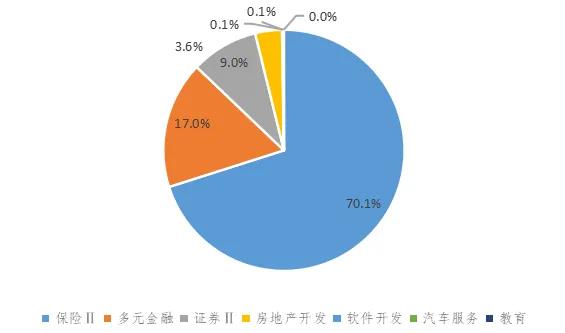 数据来源：Wind，按申万二级行业分类，截至2024年8月26日。风险提示：投资需谨慎。