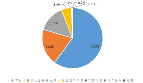 数据来源：Wind，按申万二级行业分类，截至2024年7月31日。风险提示：投资需谨慎。