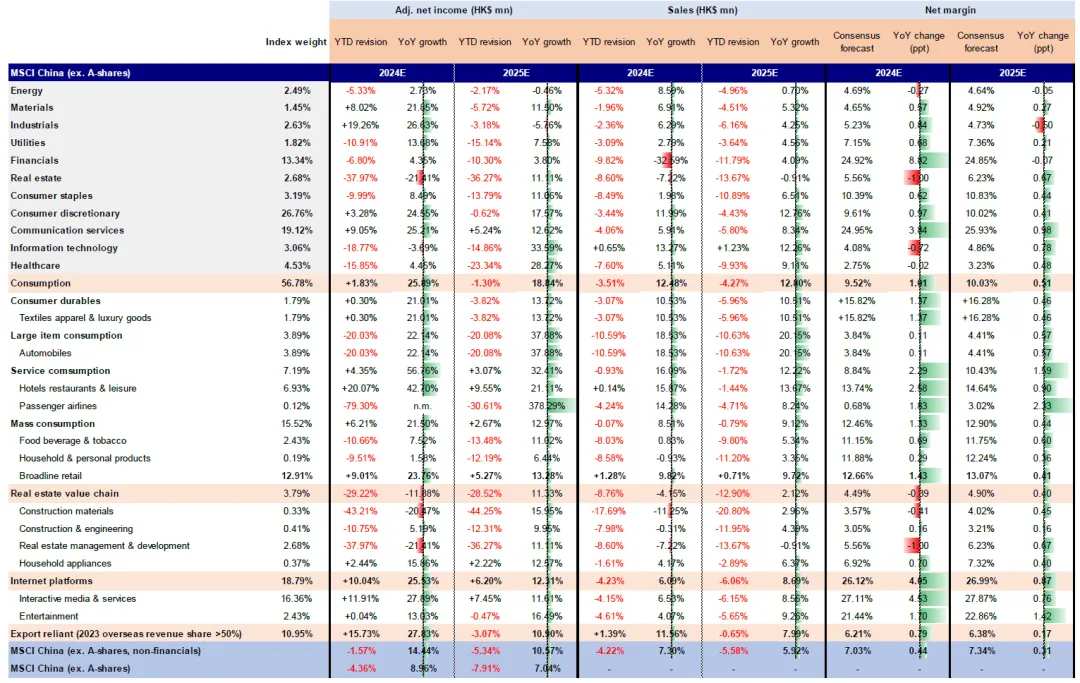 资料来源：FactSet，中金公司研究部