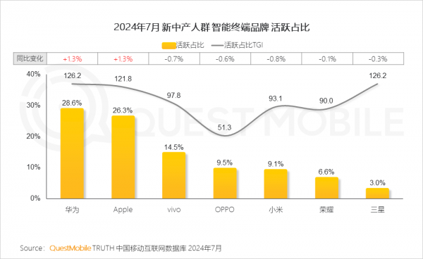 QuestMobile发布新中产用户洞察报告|新中产_新浪财经_新浪网