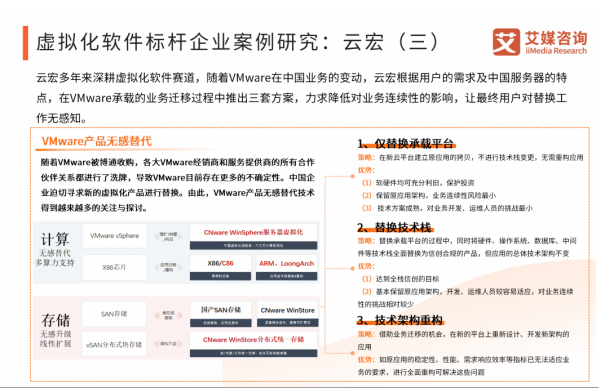 云宏虚拟化再创新高峰,无感替代技术加速信创虚拟化进程_新浪财经_新浪网