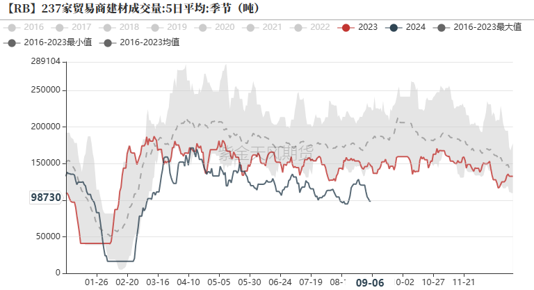 数据开头：钢联，紫金天风期货