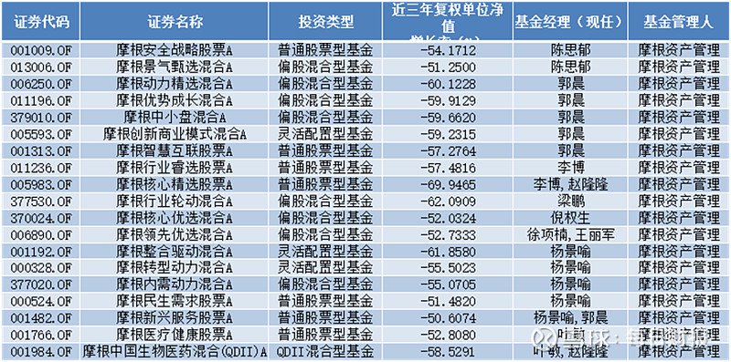▲数据来源：同花顺iFinD，结束9月4日