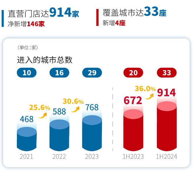 披萨加盟排行榜_卡牌游戏大全十大必玩卡牌游戏排行榜前十