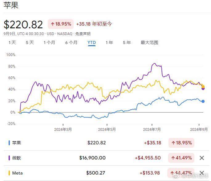 图片来源:谷歌