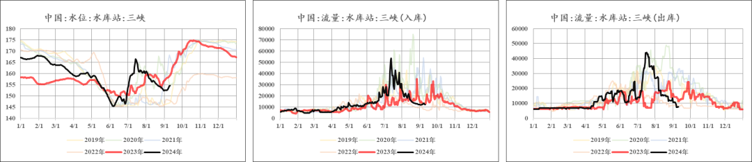 数据来源:iFind,SMM,中粮期货研究院