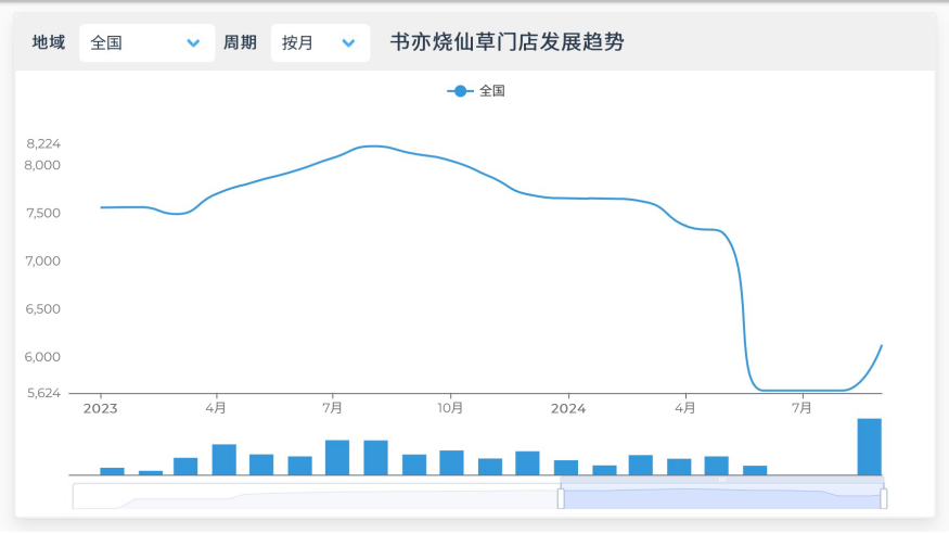 极海品牌监测数据 图片来源:网页截图