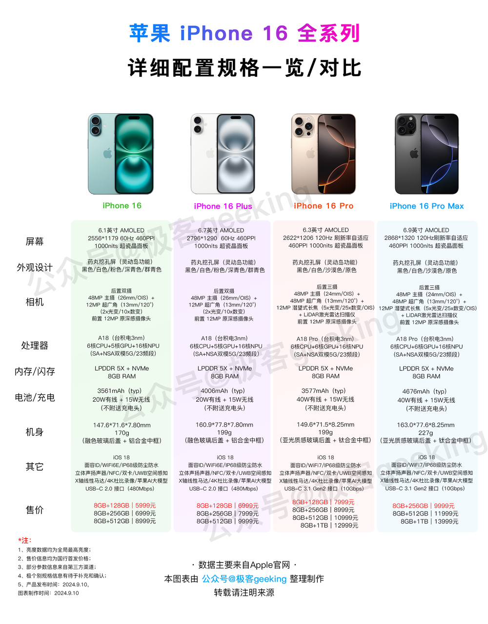 图源:极客geeking