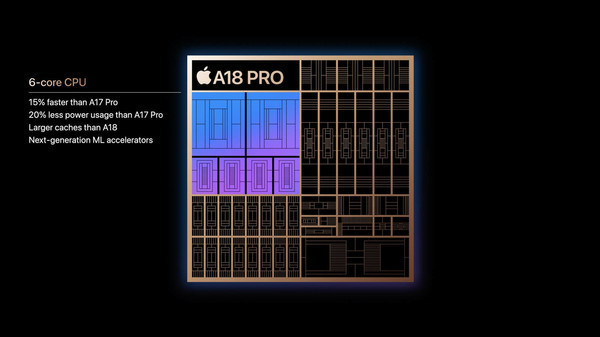 A18/A18 Pro芯片区别一览：第二代3nm制程、6核CPU_新浪科技_新浪网