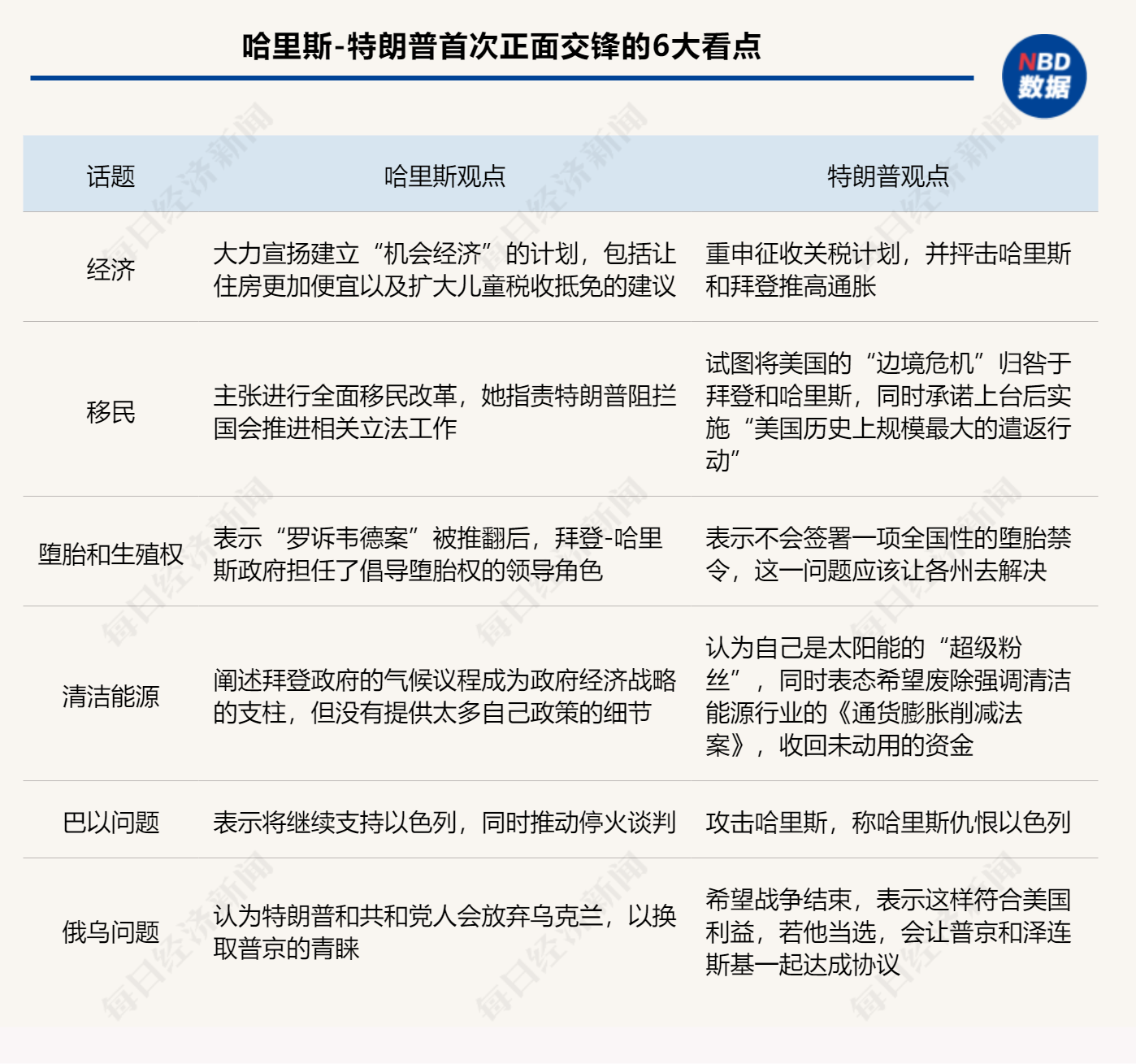图片来源:每经制图