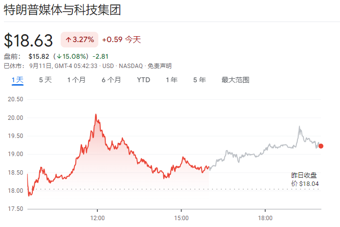 图片来源:谷歌财经
