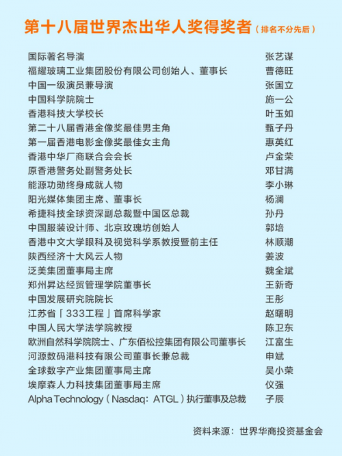 林顺潮教授获颁“世界杰出华人奖”|华人|香港_新浪科技_新浪网