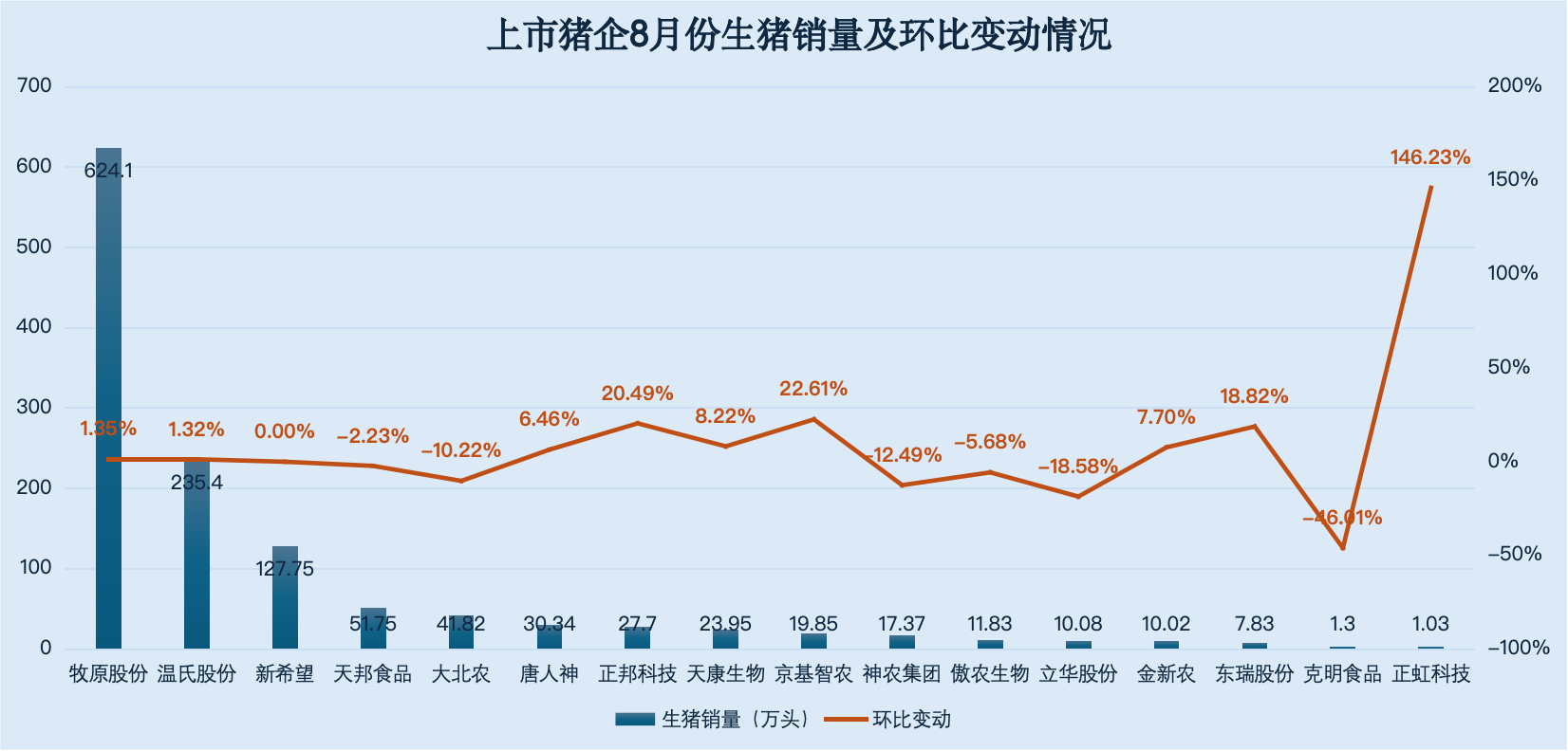 制图:界面新闻证券组庞宇