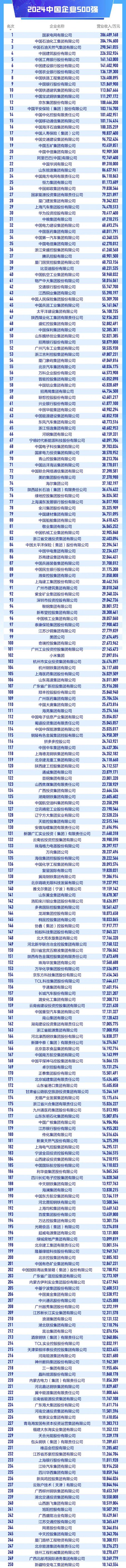 （文章来源：21世纪经济报道）