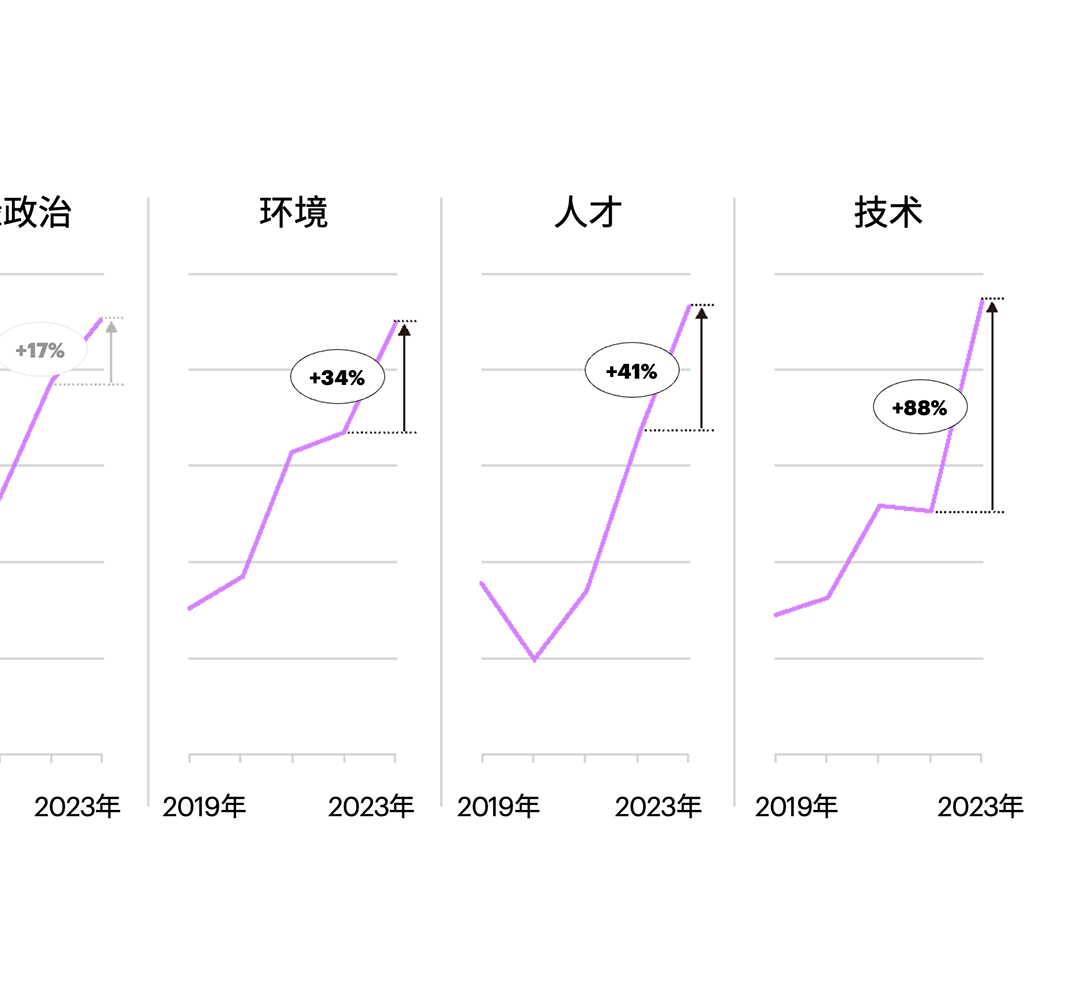 中国500强：持续重塑，向新而行|中国企业_新浪财经_新浪网