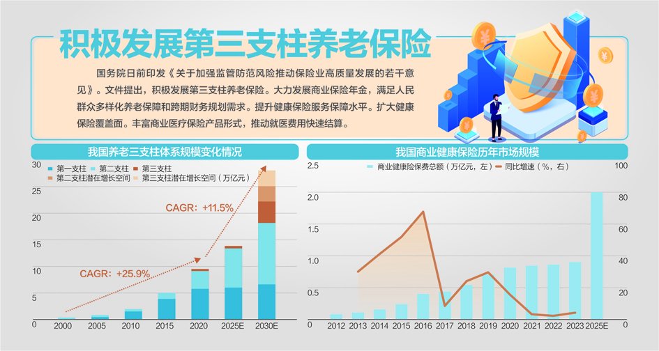 贵府开端:原银保监会、国度卫健委、国度医保局、交银国外、毕马威、中信证券商榷部 杨靖制图