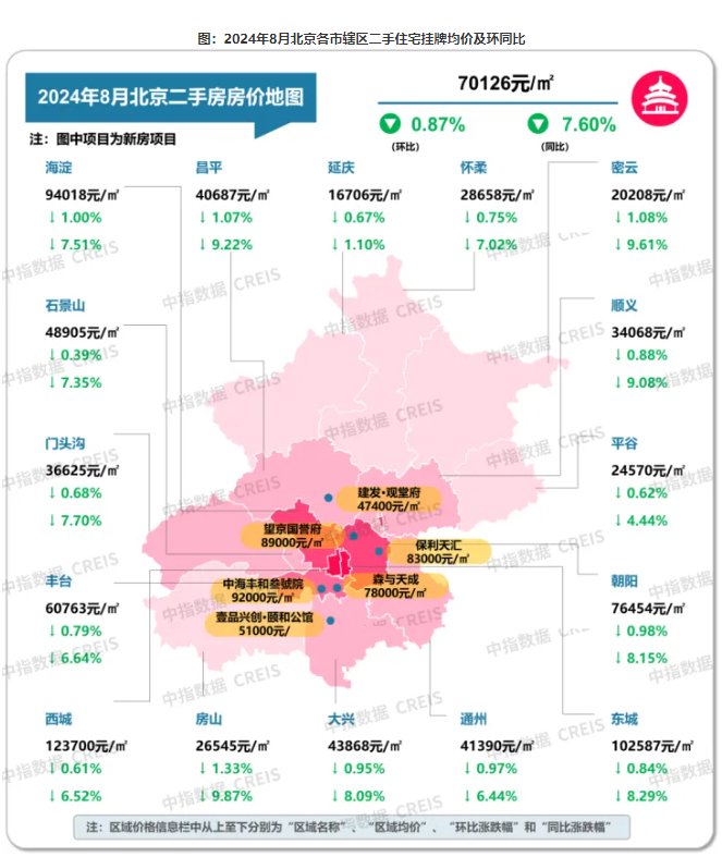 报告:8月十大城市二手房均价环比跌0.79%|二手住宅_新浪财经_新浪网