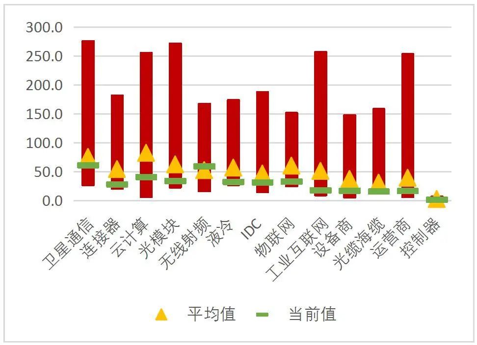 资料来源：Wind，山西证券研究所