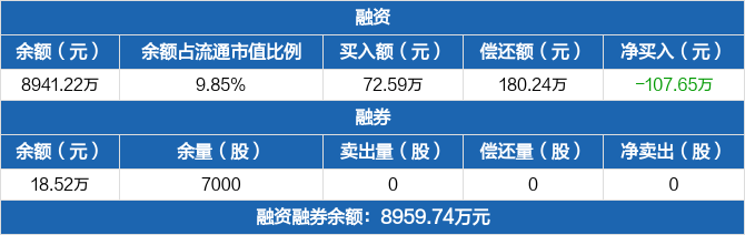 凯格精机历史融资融券数据一览