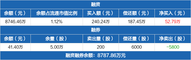 华光环能历史融资融券数据一览