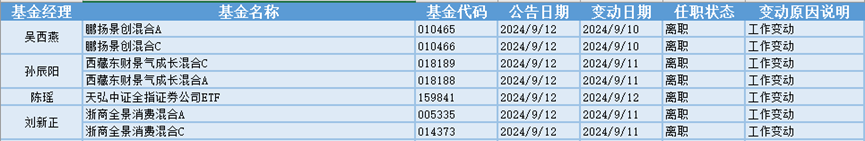 (来源:金融界)