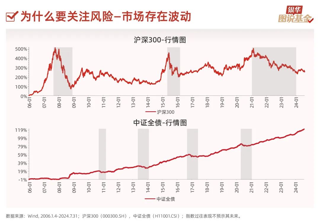 14张图，了解指数基金（风险篇）
