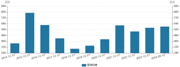 近十年贬责限制变化（Wind数据截图）