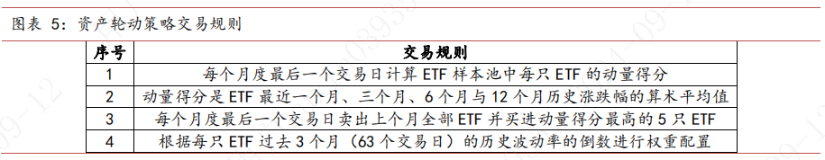 数据来源：上海证券基金评价研究中心