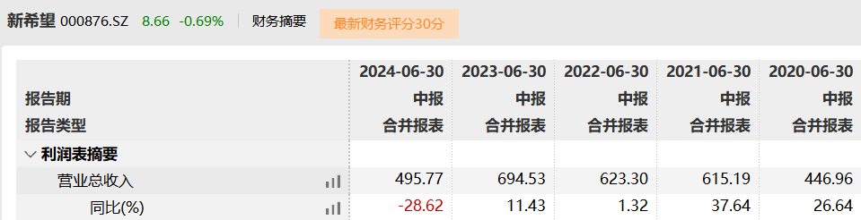 图 / Wind（单位：亿元）