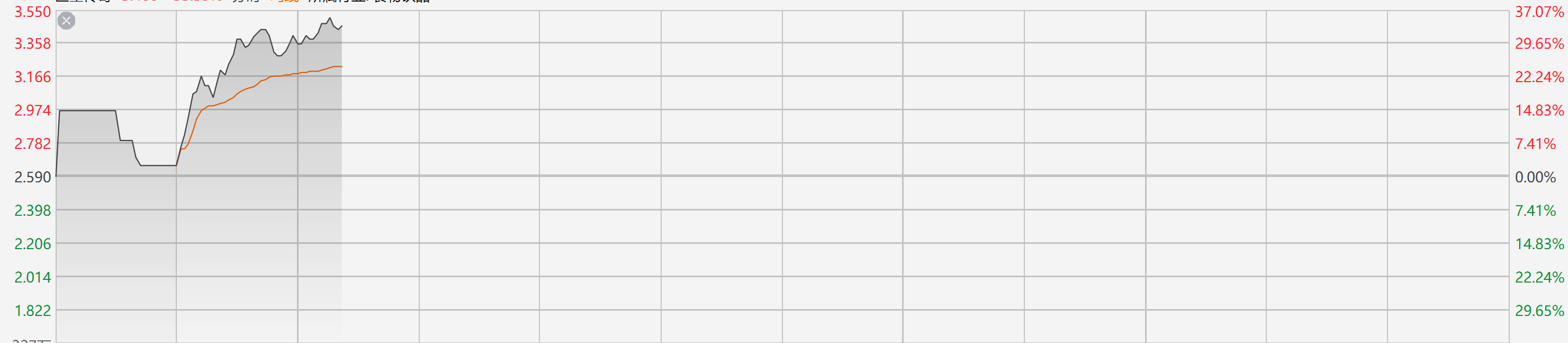 注：巨星传闻的当天泄漏