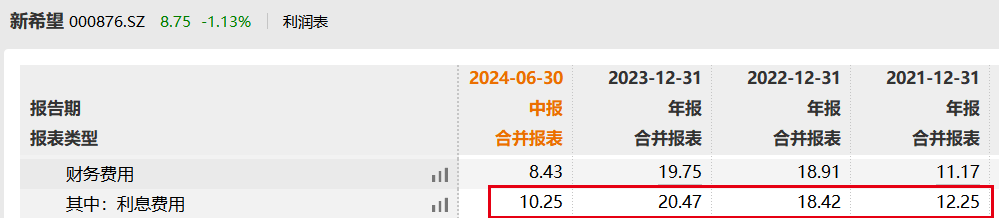 图 / Wind（单位：亿元）