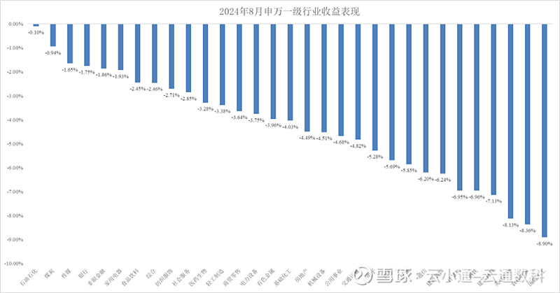 来源：云通数科绘制