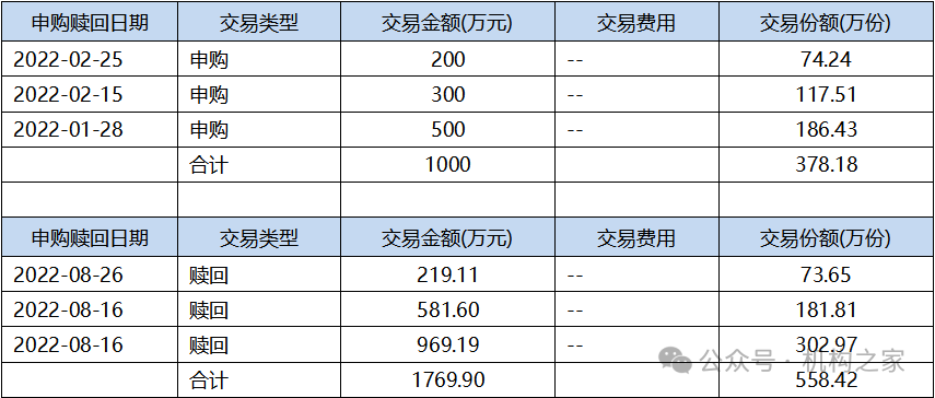 数据来源：wind、机构之家