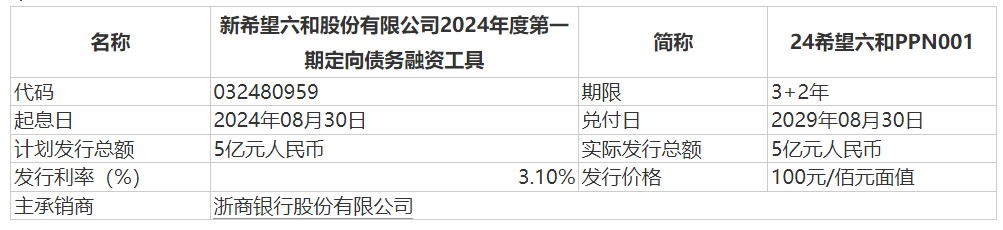 图 / 新希望公告