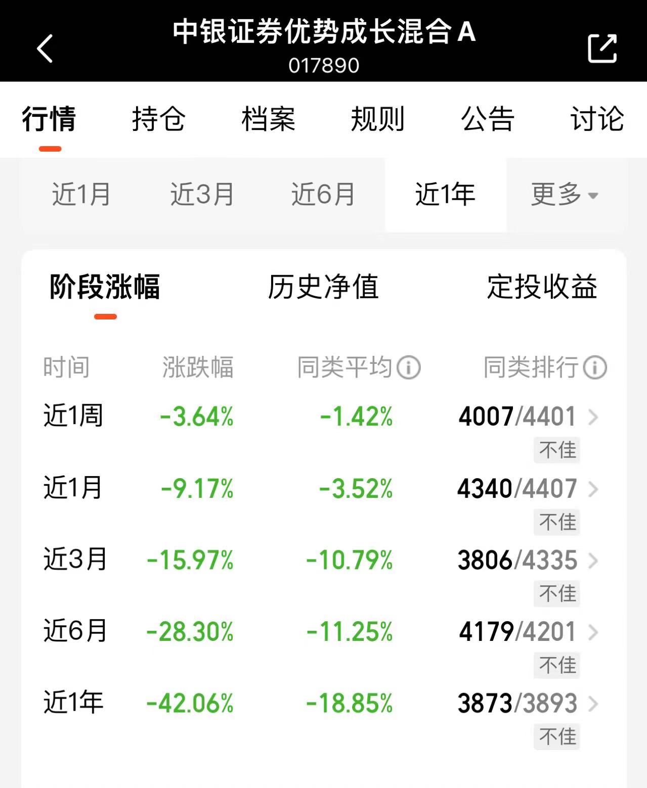 截图自天天基金网