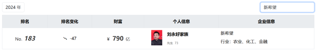图 / 《胡润全球富豪榜》截图（图片左右翻动显示）